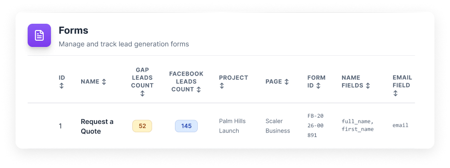 SCLR Interface